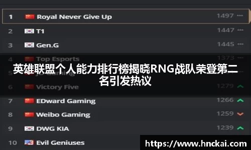 英雄联盟个人能力排行榜揭晓RNG战队荣登第二名引发热议